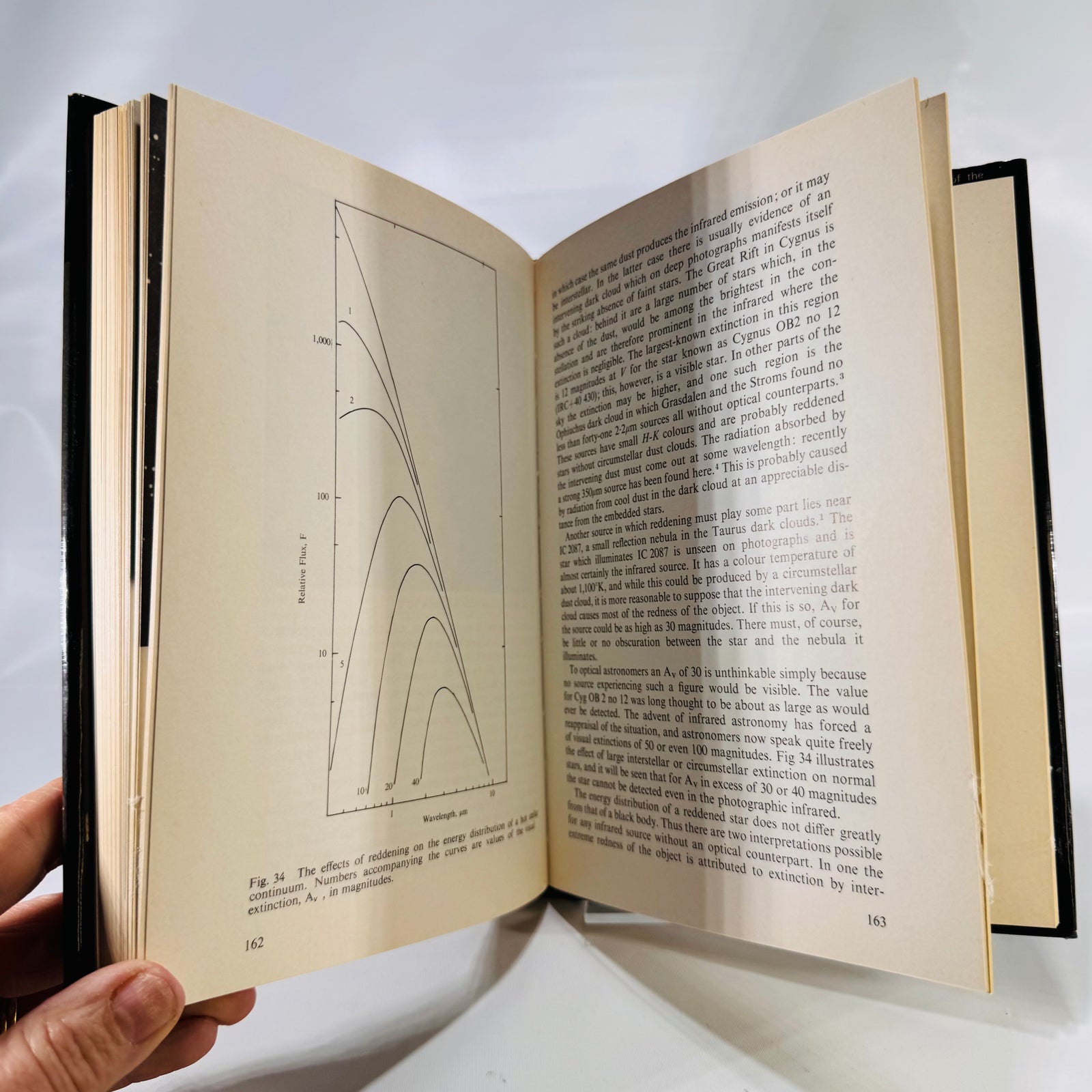 Infrared Astronomy: Exploring the Hidden Universe (1975) by David A. Allen Space Science Hardcover
