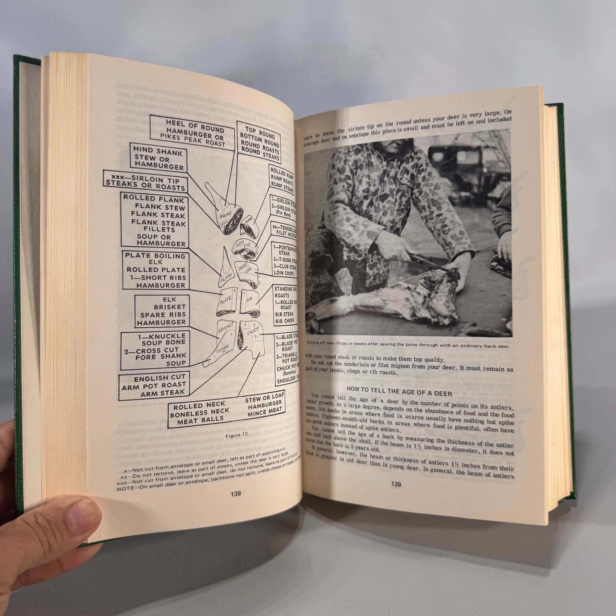 Outdoor Skills, Hunting & Fishing Reference — Professional Guide’s Manual 1971 — George Leonard Herter | Illustrated manual, Outdoor Skills, Hunting & Fishing Reference