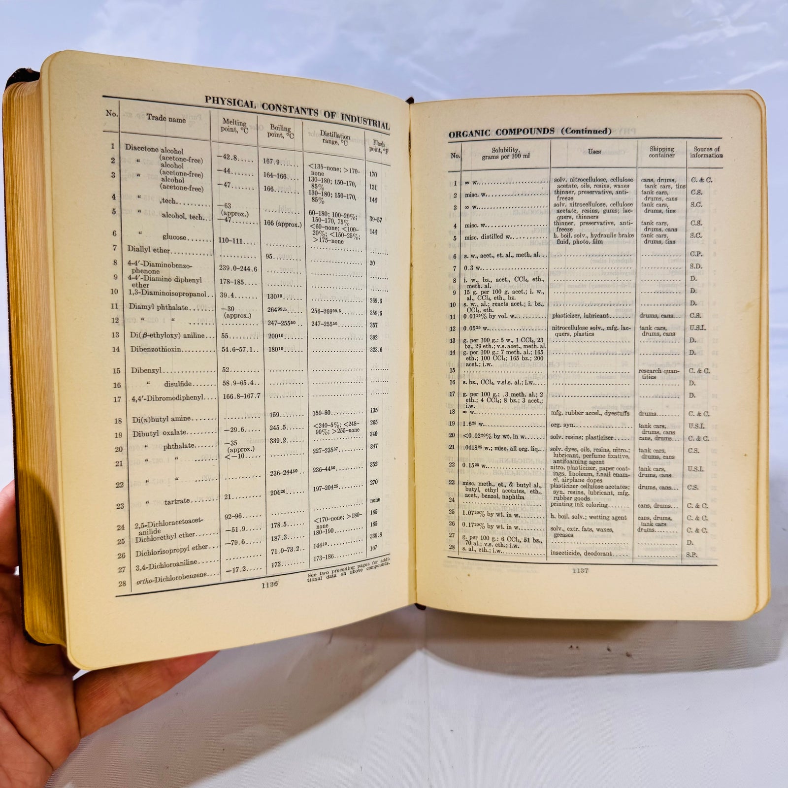Handbook of Chemistry and Physics Edited by Charles D. Hodgman (1943), Softcover