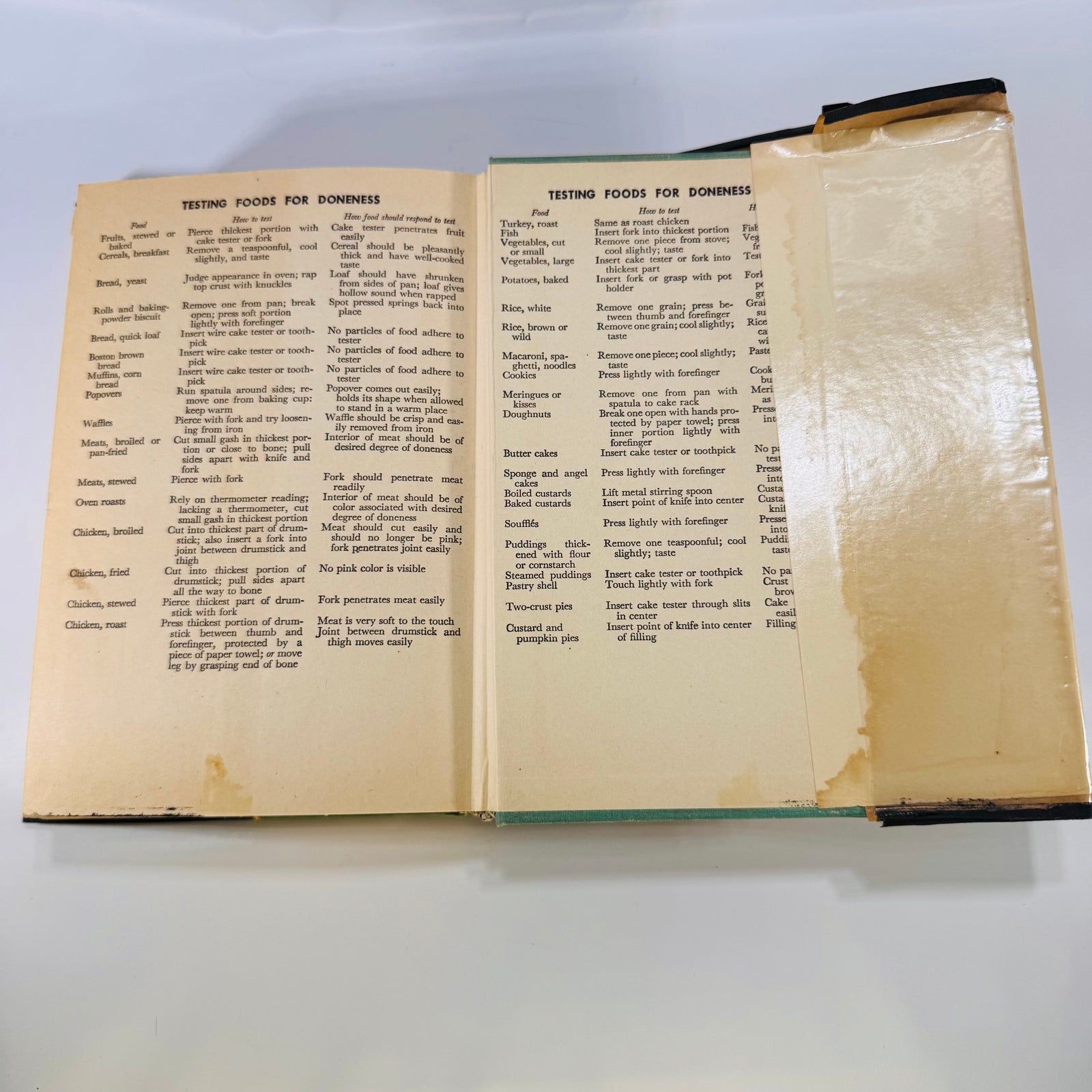 The Basic Cook Book by Marjorie Hesseltine & Ula M. Dow (1947), Houghton Mifflin Company