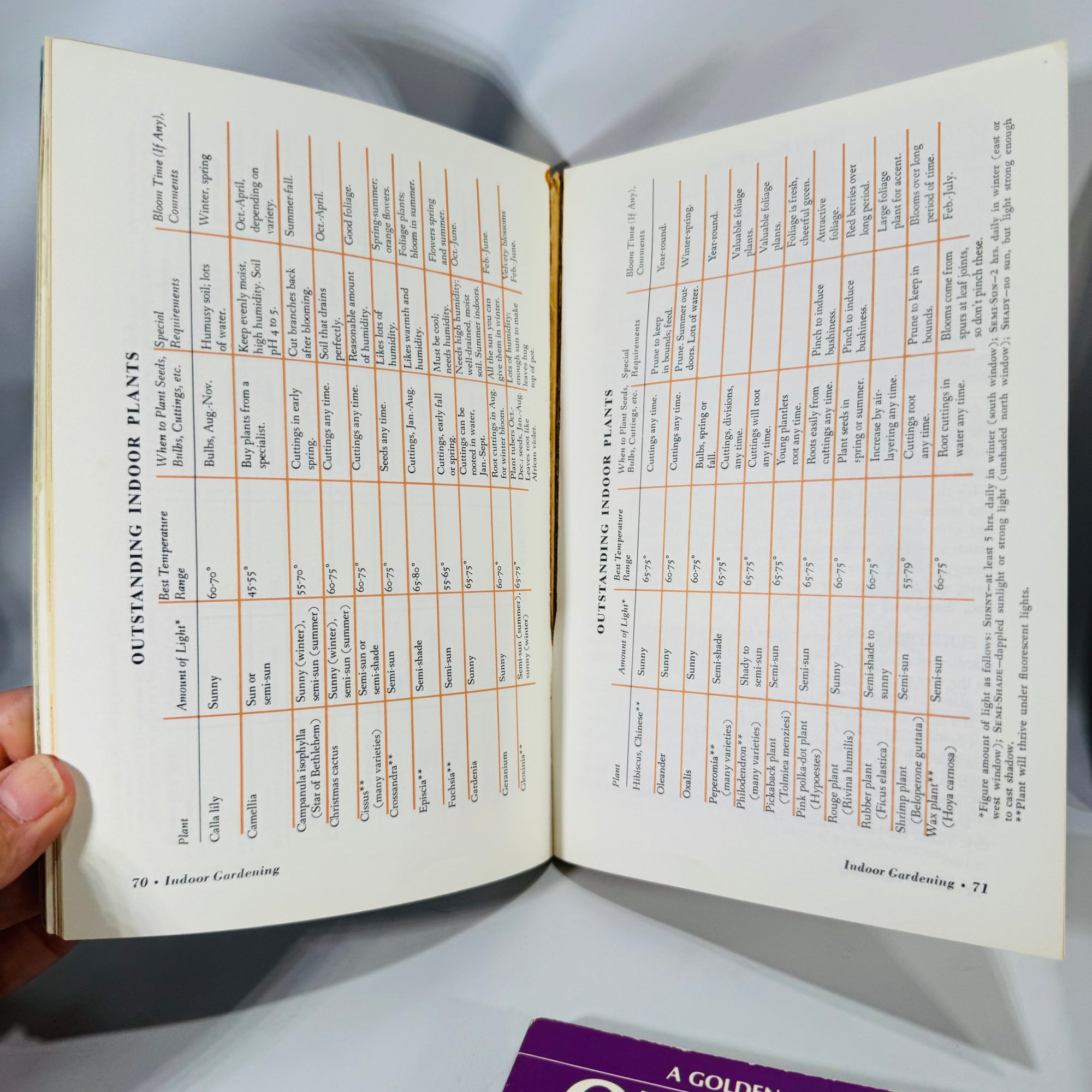 Garden & Greenhouse Paperbacks Lot (1961–1976) — Golden Guides + Signet | 4-Book Vintage Gardening Reference