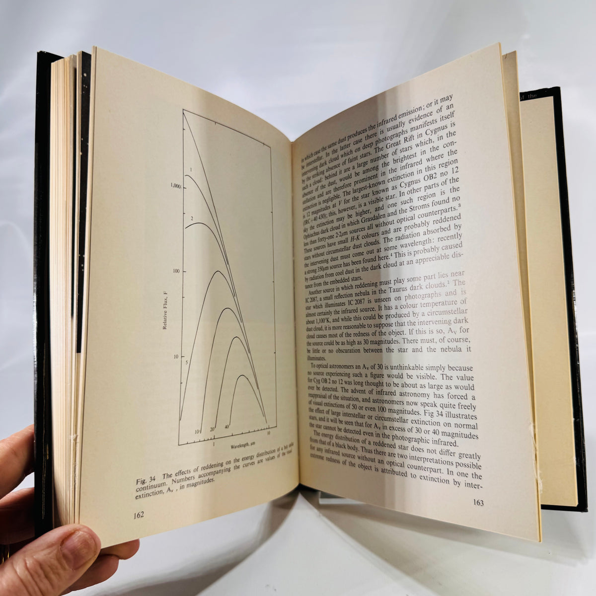Infrared Astronomy: Exploring the Hidden Universe (1975) by David A. Allen Space Science Hardcover