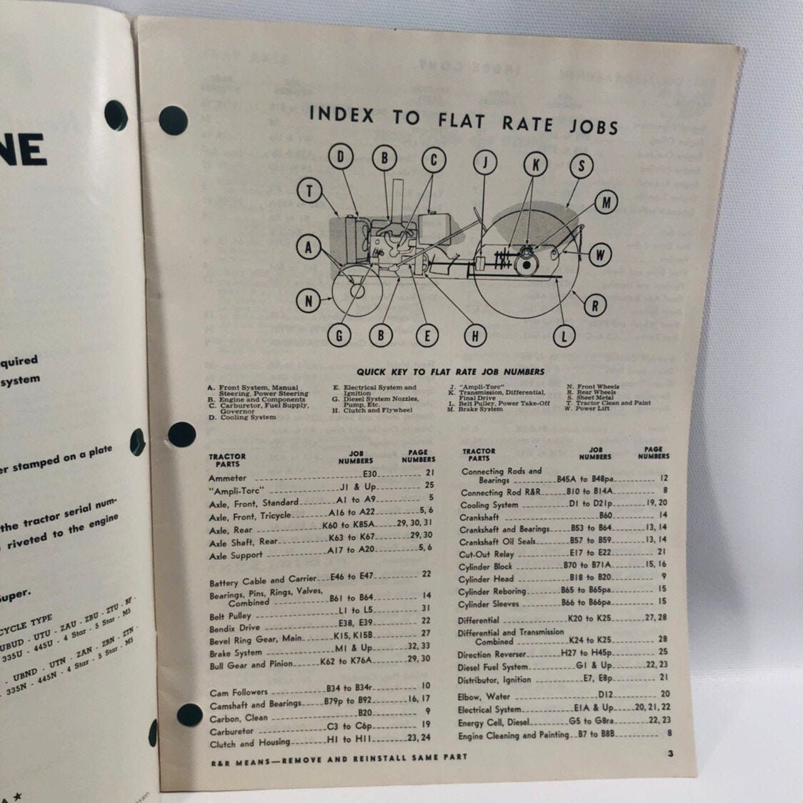 Index to Flat Rate Jobs tractor diagram, I&T Minneapolis-Moline manual 1962